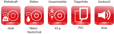 Schnellbewertung für PVC-Packband tesa 4124