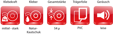 Schnellbewertung für PVC-Packband